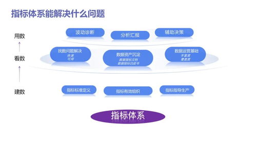 數據分析實戰寶典 從入門到精通，驅動業務增長
