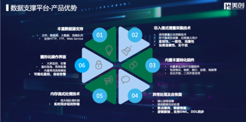 敏捷驅動，美創科技全新升級數字化轉型數據處理業務