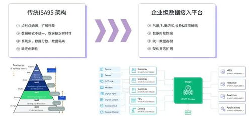 構建智慧工廠數據底座，云邊協同方案助力工業數據實時處理與基礎軟件服務創新