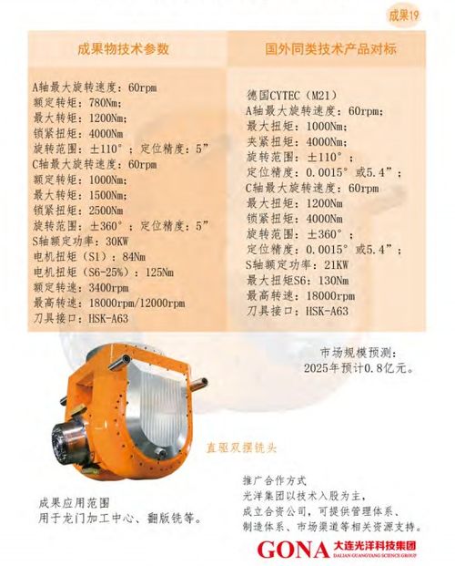 大連光洋科技集團(tuán)產(chǎn)品、技術(shù)合作與轉(zhuǎn)讓及技術(shù)推廣戰(zhàn)略解析